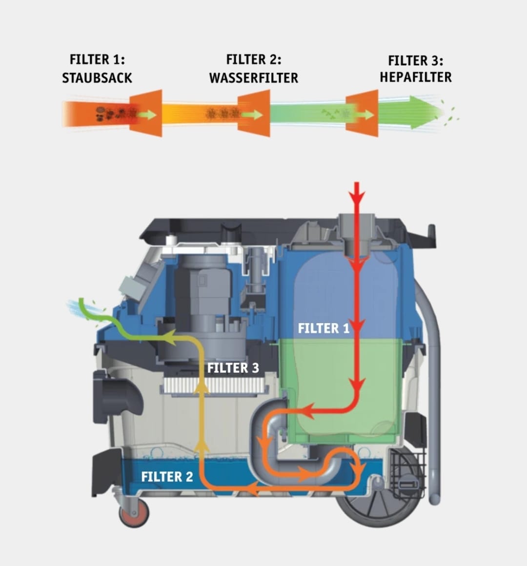 Walter 3-in-1 Multifunktionssauger 1600 W